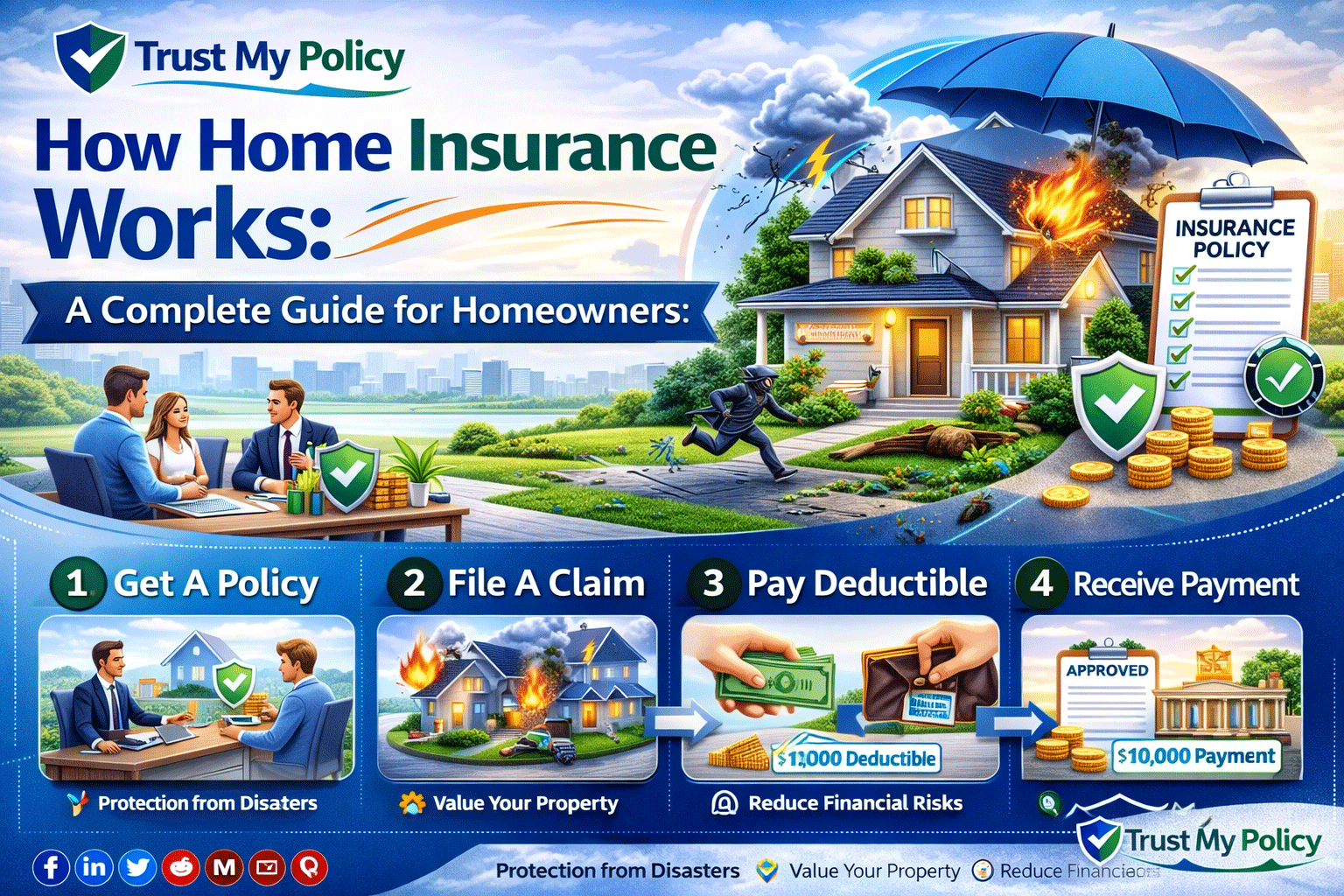 How Home Insurance Works: | Trust My Policy