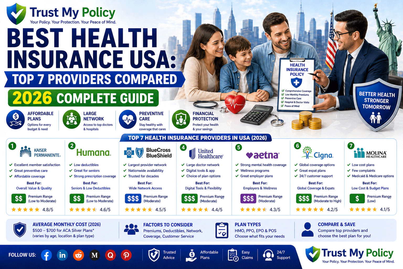 Best Health Insurance USA