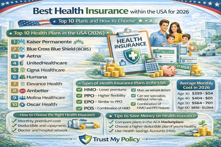 Best Health Insurance within the USA | Trust My Policy