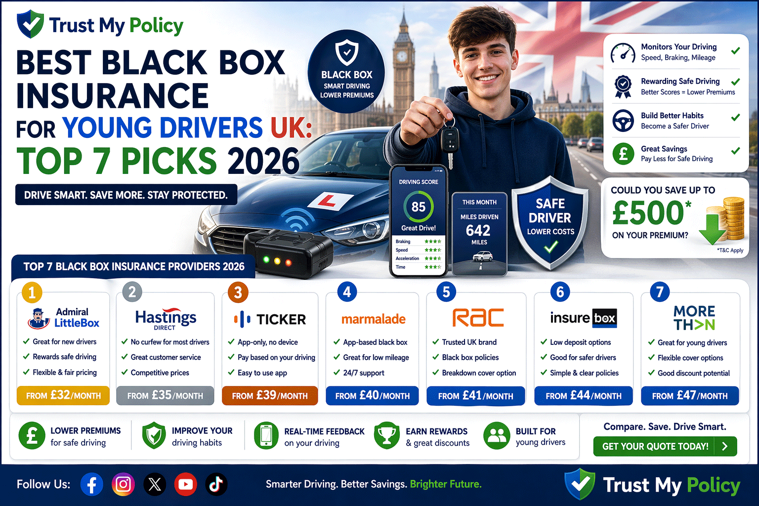 Best Black Box Insurance for Young Drivers UK | Trust My Policy