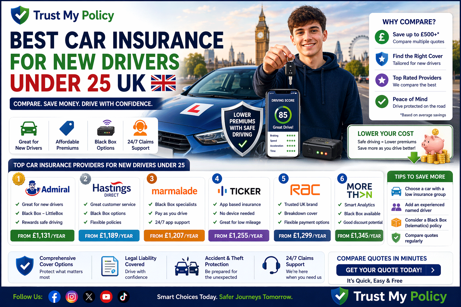 Best Car Insurance for New Drivers Under 25 UK | Trust My Policy