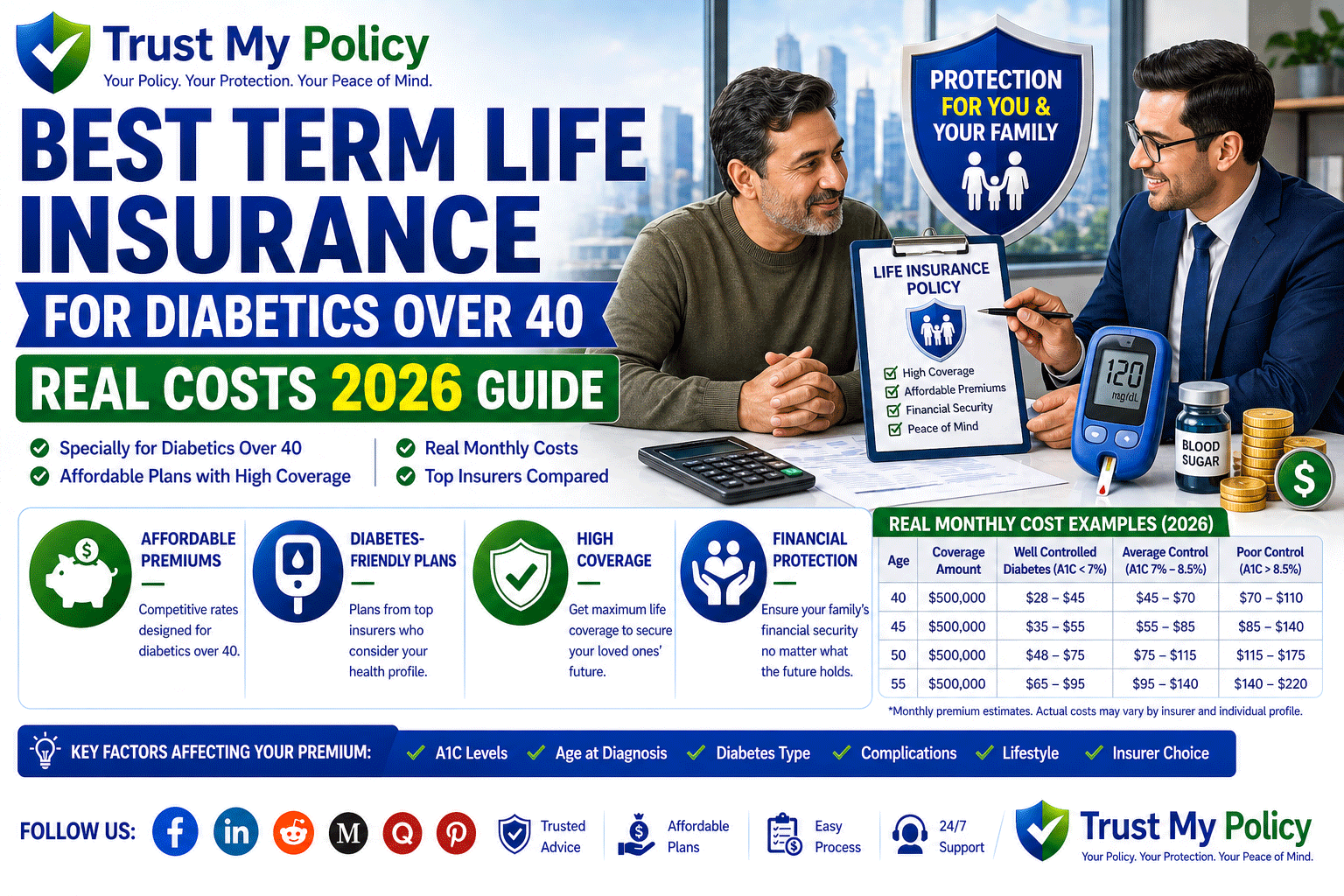 Best Term Life Insurance Diabetics Over 40 | Trust My Policy