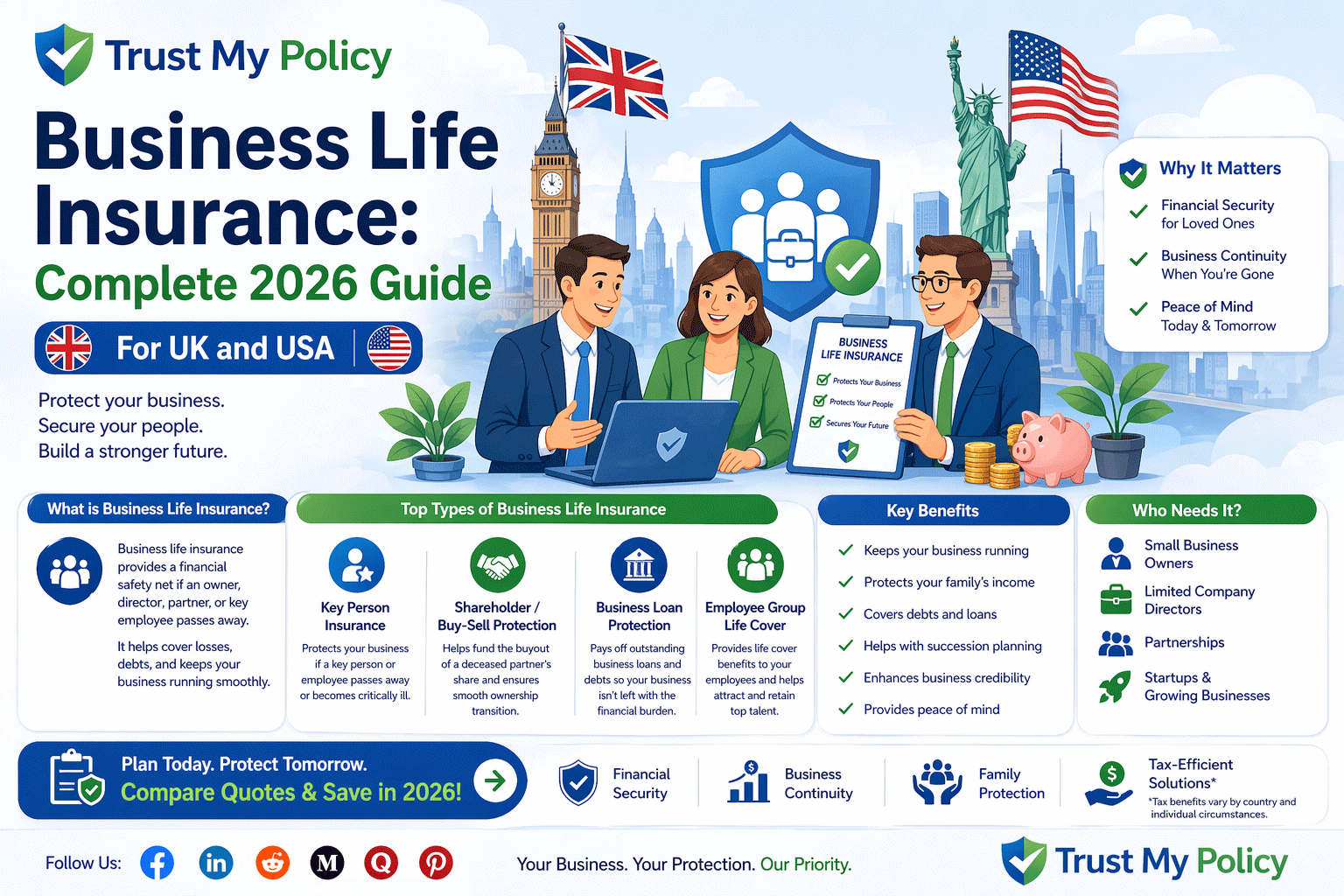 Business Life Insurance: Complete 2026 Guide for UK and USA | Trust My Policy
