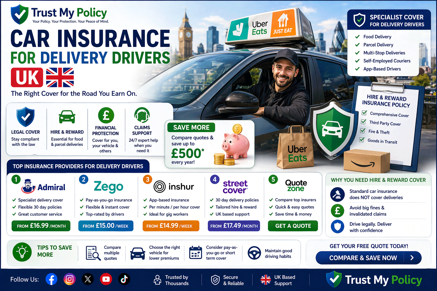 Car Insurance for Delivery Drivers UK | Trust My Policy