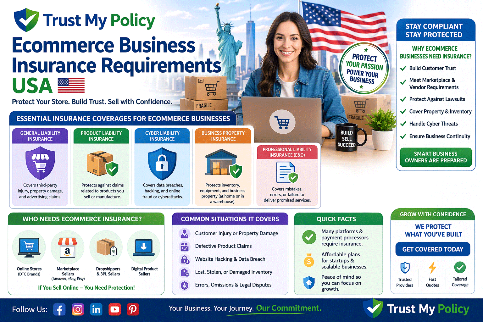 Ecommerce Business Insurance Requirements USA | Trust My Policy
