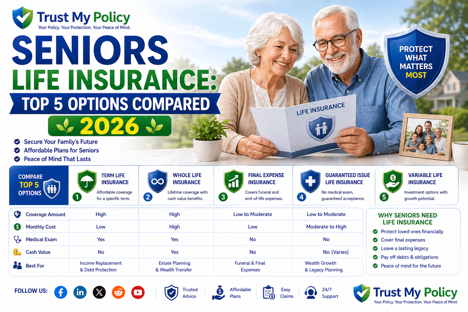 Seniors Life Insurance | Trust My Policy