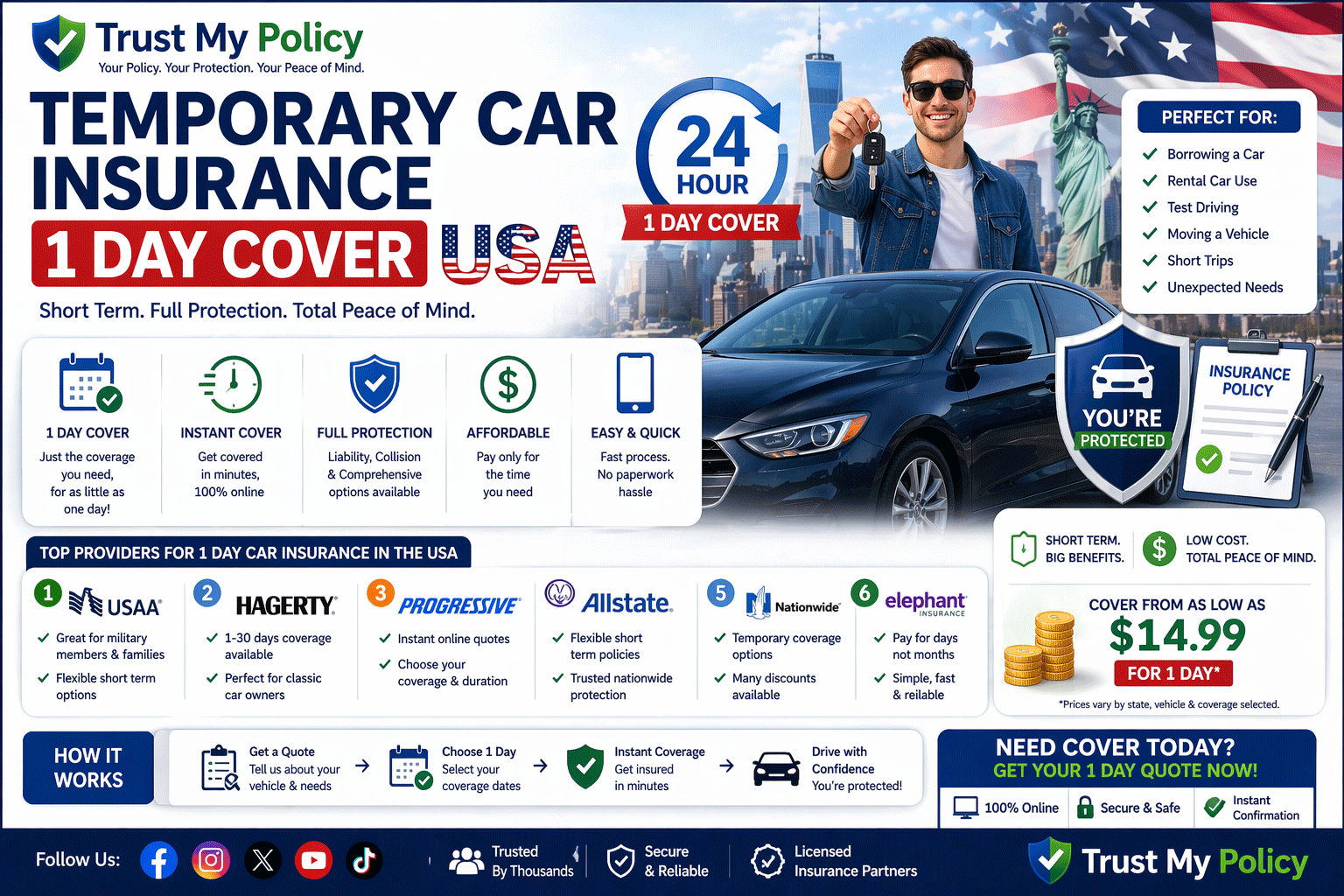Temporary Car Insurance 1 Day Cover USA | Trust My Policy