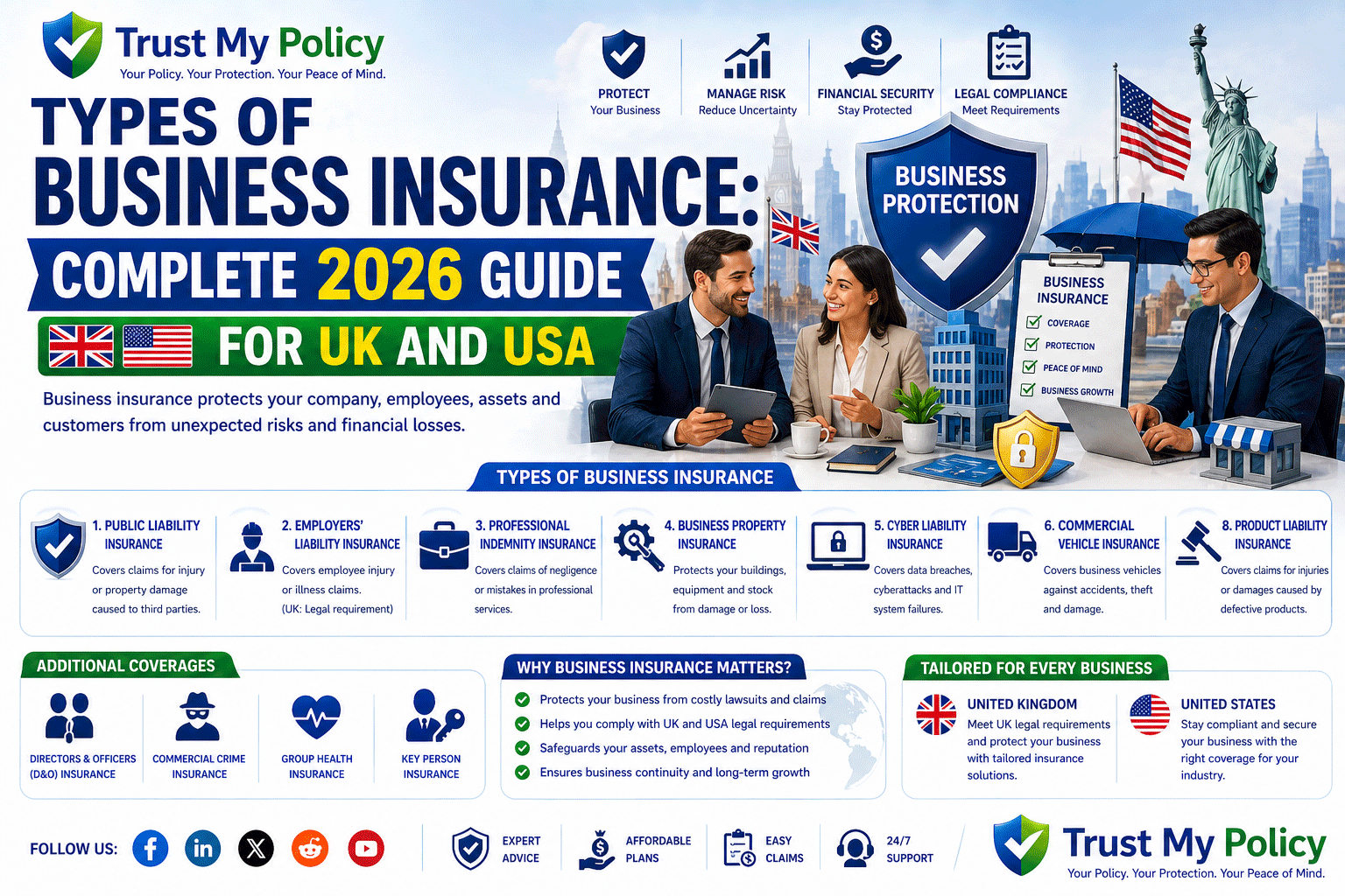 Types of Business Insurance | Trust My Policy