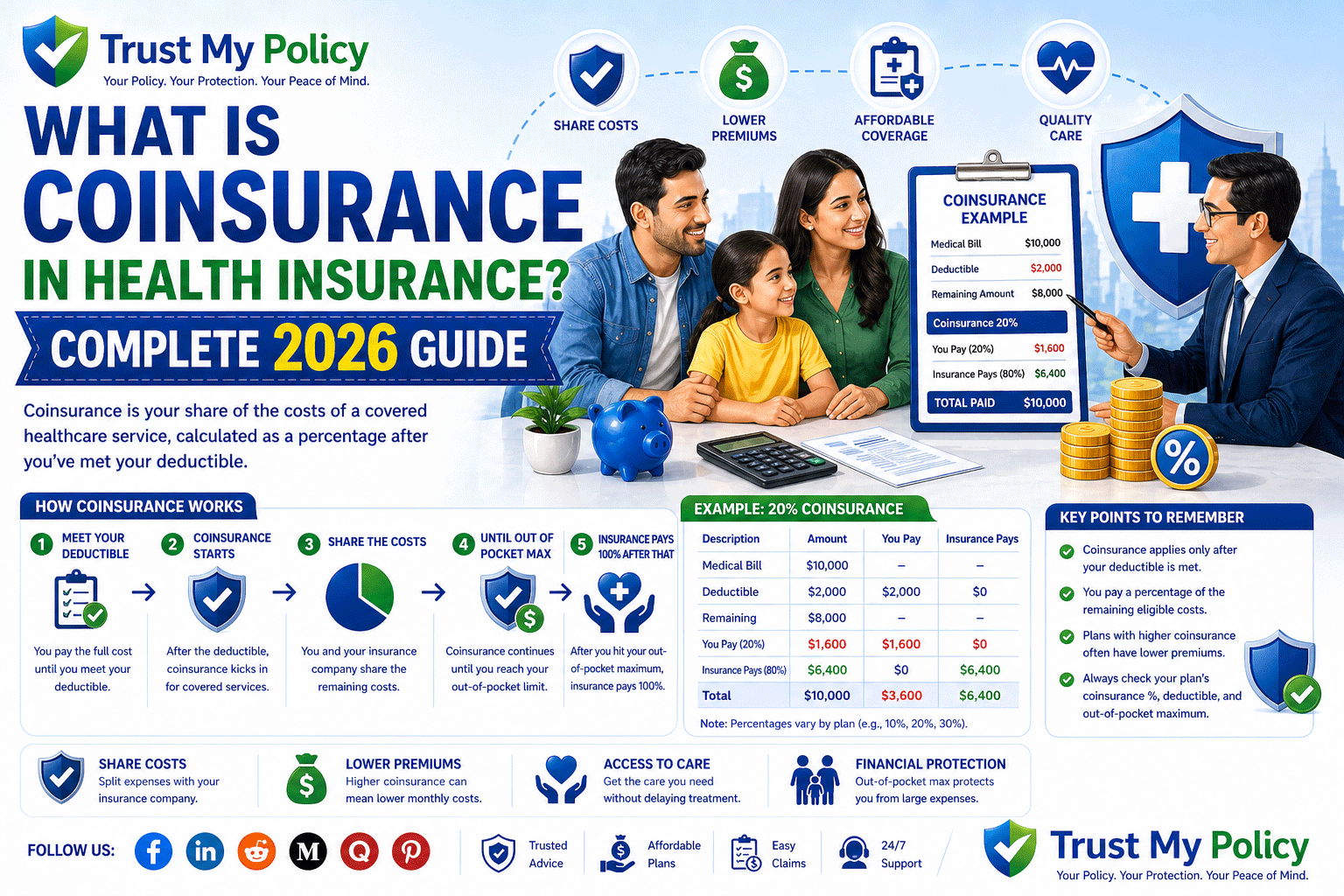 What Is Coinsurance in Health Insurance | Trust My Policy
