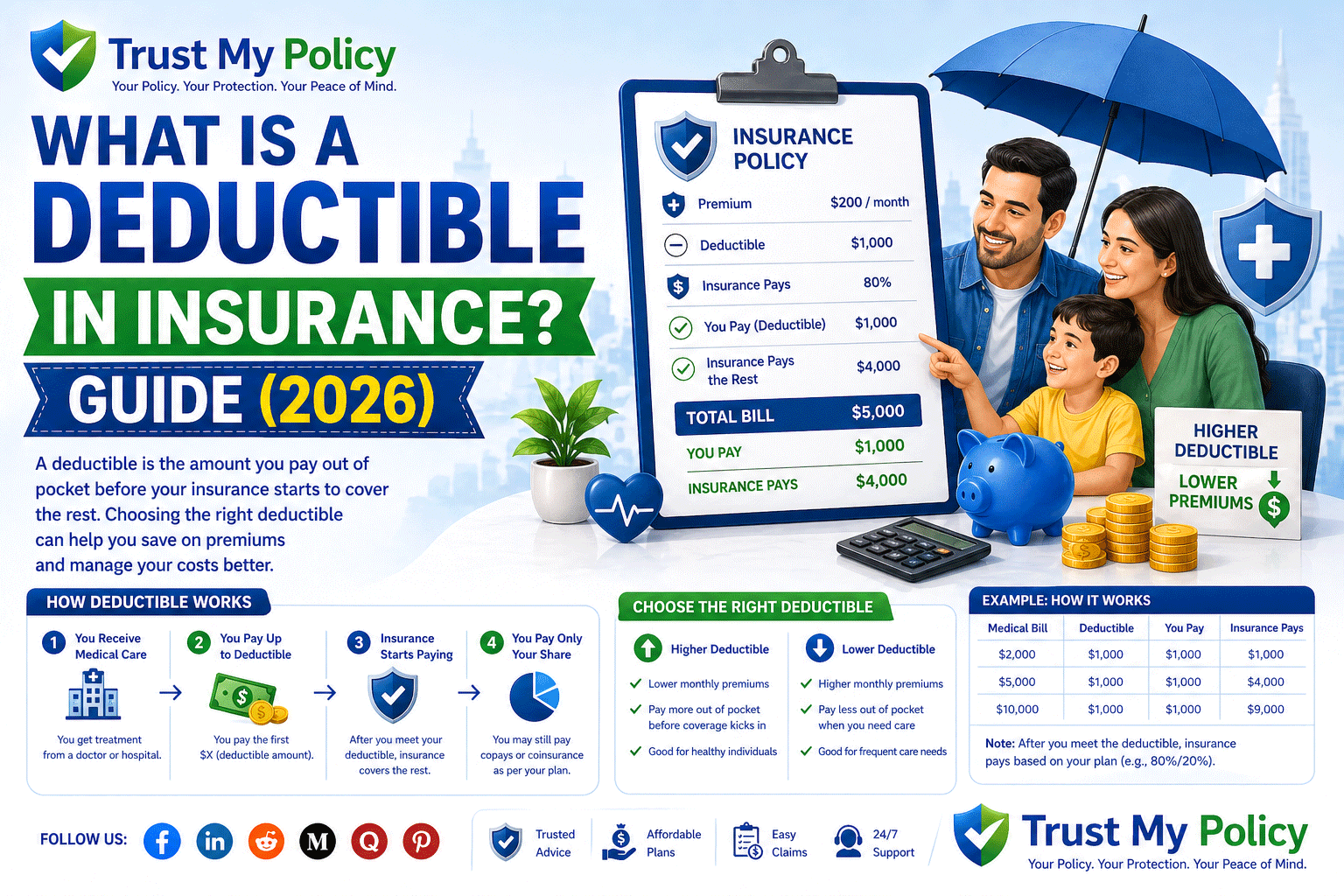 What Is a Deductible in Insurance | Trust My Policy