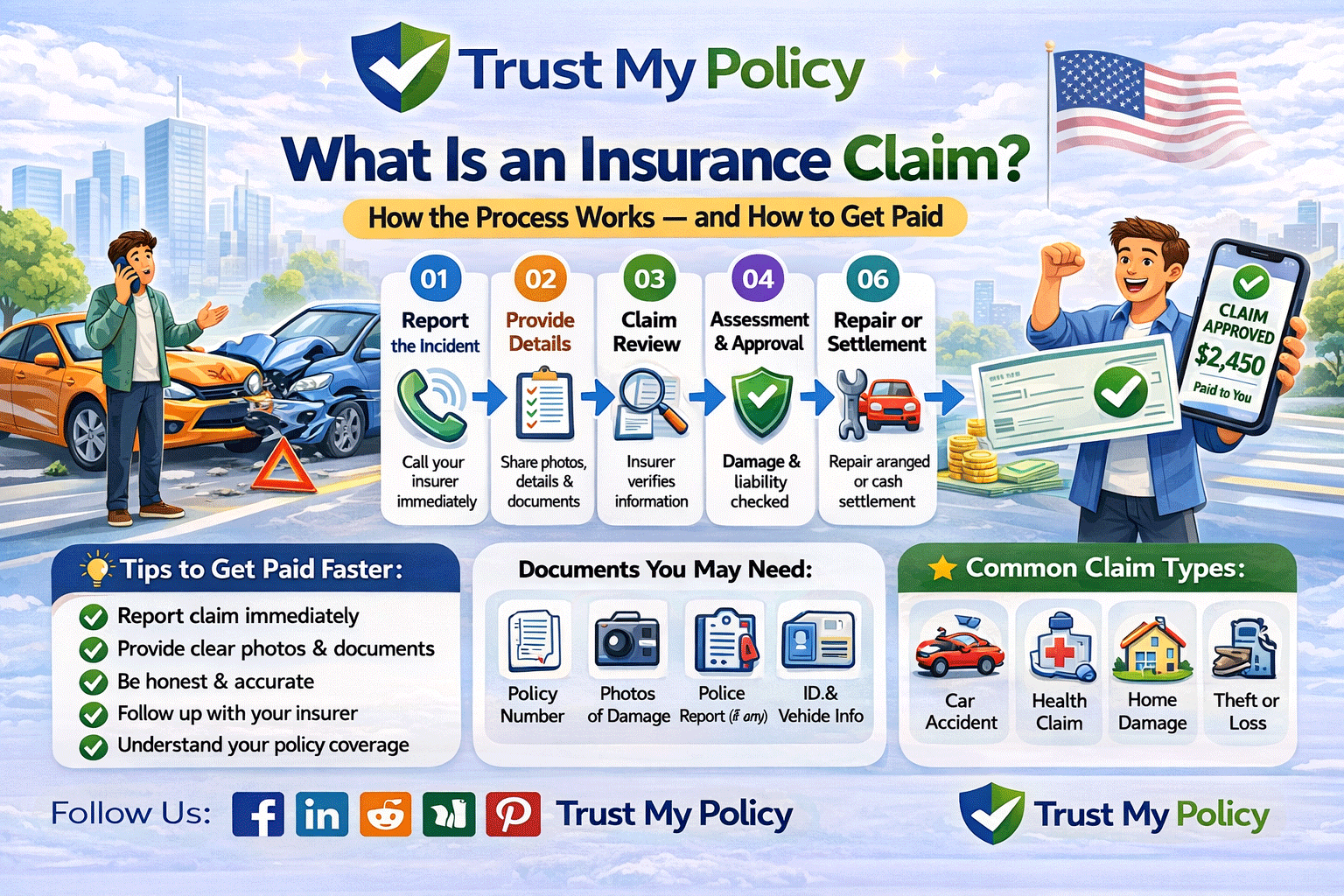 What Is an Insurance Claim? How the Process Works | Trust My Policy