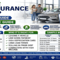 Is Gap Insurance Worth It? Complete 2026 Guide