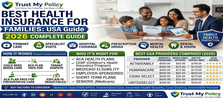 Best health insurance for families USA 2026 — ACA plans, CHIP, and top providers compared