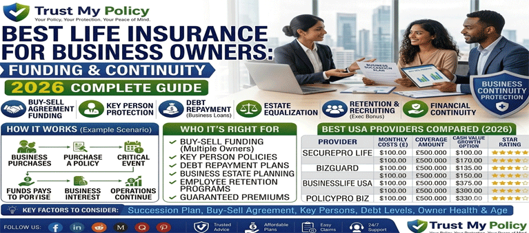 Best Life Insurance for Business Owners